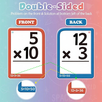 Interactive Math Learning Toy Set | Silicone Board & Flashcards for Fun Skill Building 5