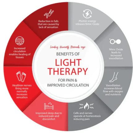 LumiNova | Handheld Laser Therapy Device for Pain Relief with Dual Wavelength Technology | Effective Treatment for Fast Recovery 7
