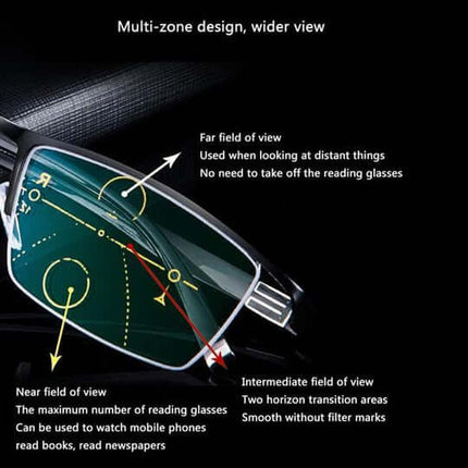 Luminova Smart Glasses | German Varifocals for Clear Vision 7