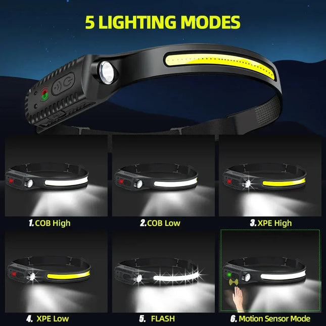 MaxBeam | High-Intensity LED Headlamp with Rechargeable Battery | Lightweight & Water-Resistant for Outdoor Adventures 1