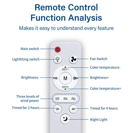 Modern LED Ceiling Fan | Flush Mount Design with Dimmable Light | Space-Saving Solution for Enhanced Comfort 4