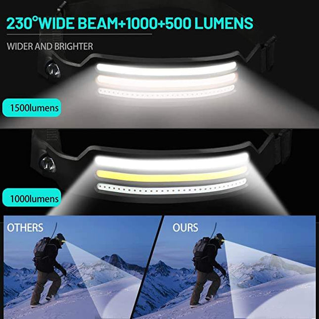 NightRunner Pro | 230° LED Headlamp with 1500 Lumens | Versatile Light Modes for Outdoor Adventures 1