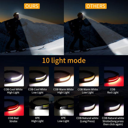 NightRunner Pro | 230° LED Headlamp with 1500 Lumens | Versatile Light Modes for Outdoor Adventures 3