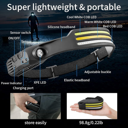 NightRunner Pro | 230° LED Headlamp with 1500 Lumens | Versatile Light Modes for Outdoor Adventures 4