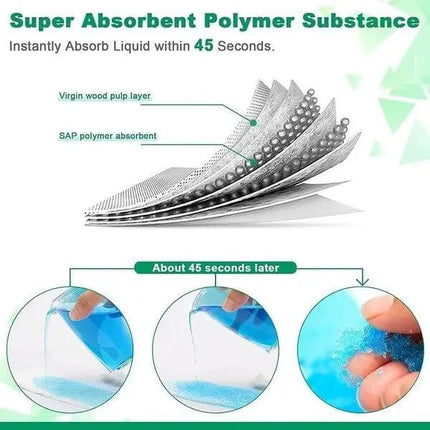 Disposable Urine Bags for Travel, Leak Proof Pee Bags for Road Trips and Camping – image 5