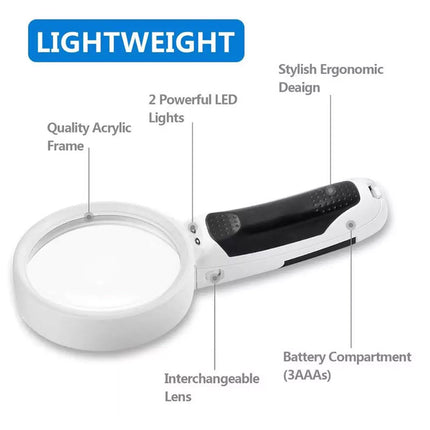 Optical Magnifying Glass with LED Light | 20X Magnification for Easy Reading 2