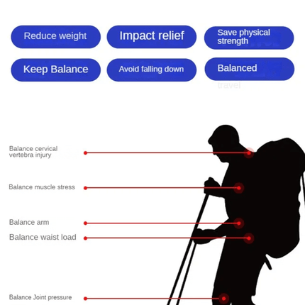 Outdoor Essentials | Collapsible Hiking Poles with Lightweight Design | Durable Trekking Sticks for Comfort and Stability 6