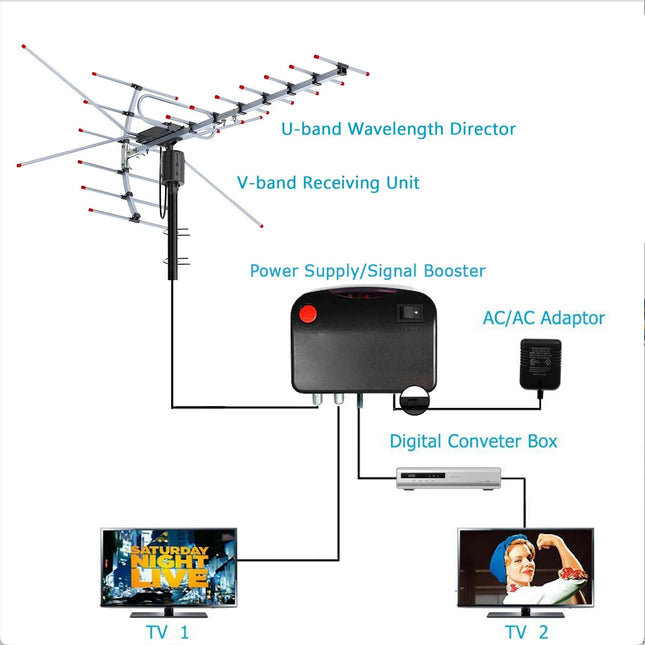 Outdoor HD TV Antenna | 360-Degree Rotation with Smart Signal Processor | Weather-Resistant Design for Crystal-Clear Reception 1