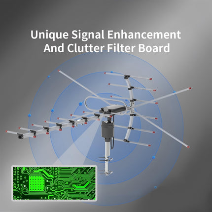 Outdoor HD TV Antenna | 360-Degree Rotation with Smart Signal Processor | Weather-Resistant Design for Crystal-Clear Reception 2