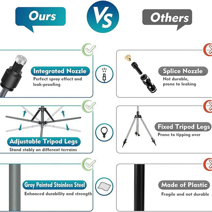 Outdoor Misting System | Adjustable Height Water Mister with Fine Mist for Efficient Patio Cooling 2
