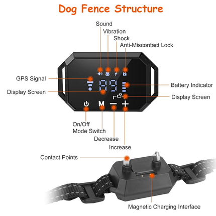 GPS Wireless Dog Fence, Rechargeable Dog Training Collar with Beep Vibration and Shock Modes – image 12
