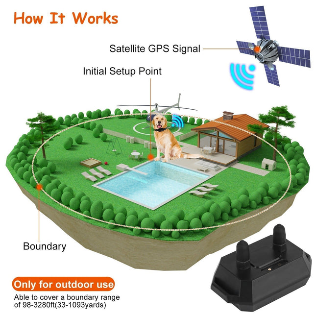Pawfey | GPS Wireless Dog Fence System with Adjustable Range | Safe Boundary for Outdoor Freedom 1