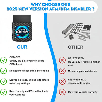 Performance Control Module | OBD2 Engine Enhancer with Plug-and-Play Design | Improved Throttle Response for Smooth Driving 4