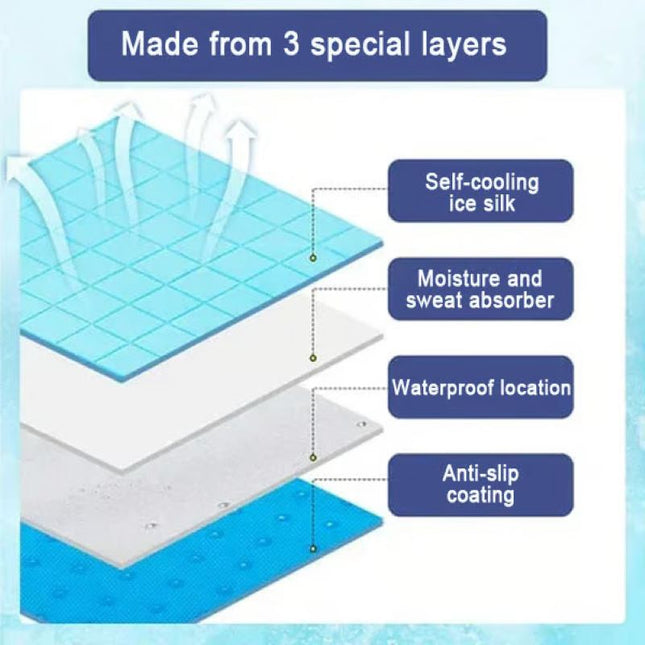 Pet Comfort | Cooling Mat for Dogs with Gel-Free Technology | Easy to Clean for All-Day Relief 1