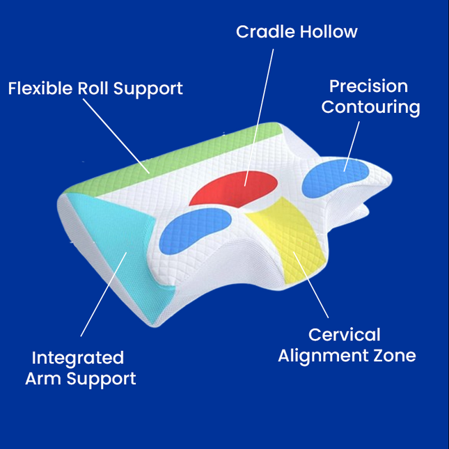 Side Sleeper Pillow for Neck Pain, Memory Foam Pillow, Cervical Neck Pillow for Back and Stomach Sleepers_01