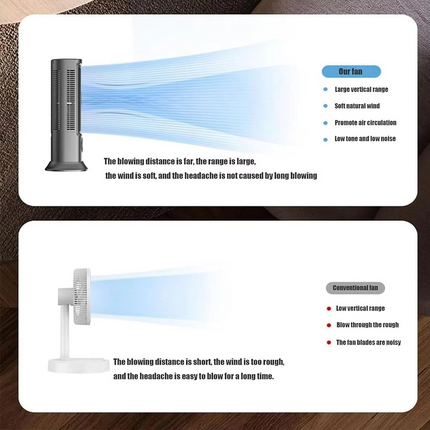 Portable AC Unit | 3-Speed Portable Air Conditioner with Whisper-Quiet Operation | Compact Design for Instant Cooling Relief 5