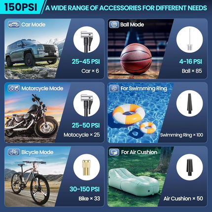 Portable Tire Inflator | 180 PSI Air Compressor with Rechargeable 25000mAh Battery | Compact Design for Quick Inflation 5