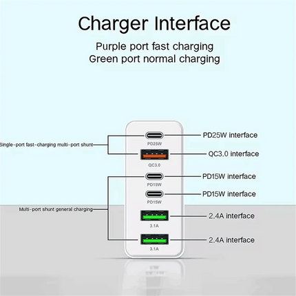 PowerHub | 160W Ultra-Fast USB Charging Hub with Multi-Port Convenience | Compact Wall Adapter for Quick Device Charging 3