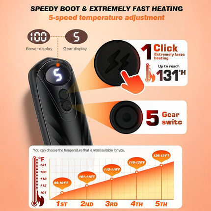 Rechargeable Hand Warmers | Instant Heat LED Pocket Heater Set for Comfort 2