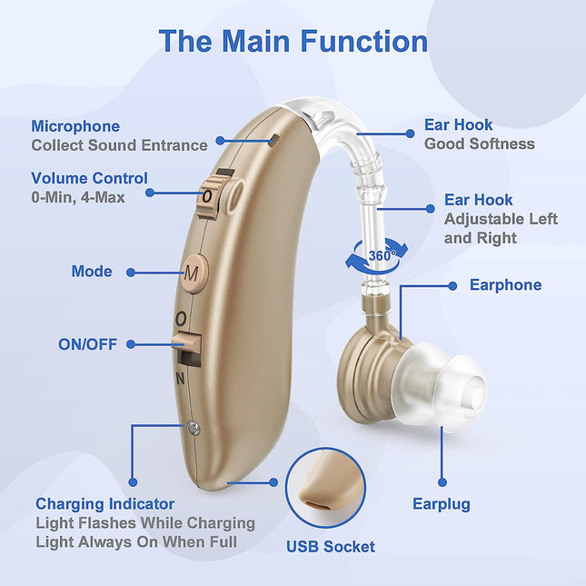 Rechargeable OTC Hearing Aids with Noise Reduction | Comfortable Fit for Clear Sound 1
