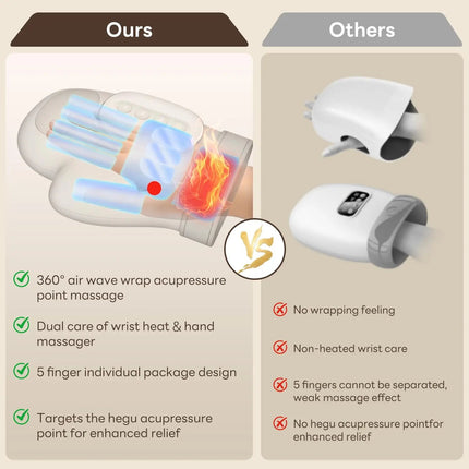 RelaxEase | Cordless Hand Massager with Heat & 5 Intensity Levels | Portable Relief for Hand Fatigue 6