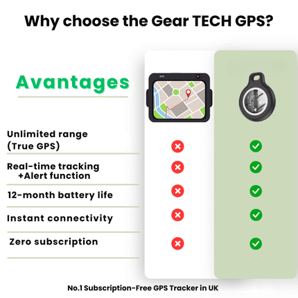 SecureTrack | GPS Tracker for Seniors with Waterproof Design & Real-Time Location Updates | Lightweight Device for Safety 5