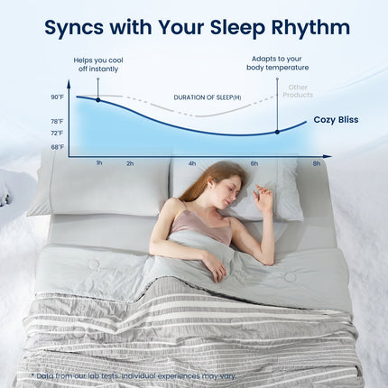 Seersucker Cooling Comforter | Lightweight Striped Design for Enhanced Airflow and Breathability 6