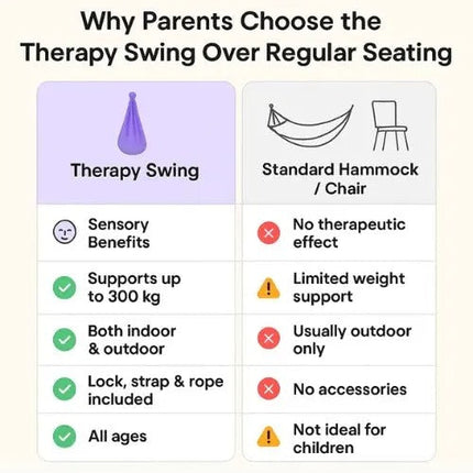 Sensory Swing | Enclosed Therapeutic Swing with High Load Capacity | Versatile Indoor and Outdoor Use 4