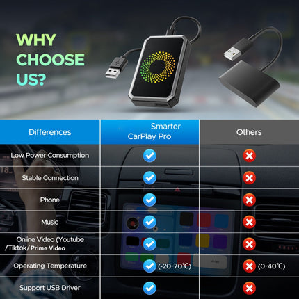 Smart Stream | Wireless Carplay Adapter with Quick Setup | Bluetooth Connectivity for Effortless Media Streaming 3