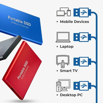 External Solid State Drive, 128GB Portable SSD External Hard Drive – image 4