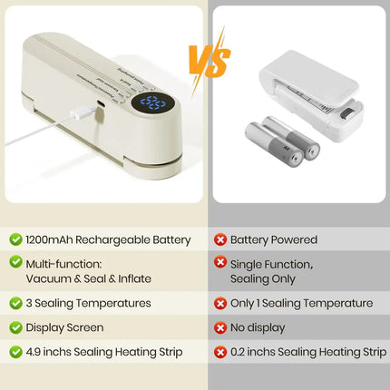 Versatile 3-in-1 Cordless Mini Vacuum Sealer with Strong Suction | Compact Design for Food Freshness and Convenience 4