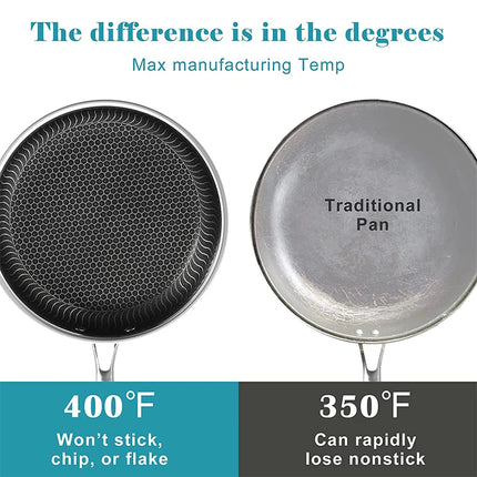 Versatile Non Stick Frying Pan with Honeycomb Surface & Lid | Ideal for Effortless Cooking of Eggs, Steak, and Fish 3