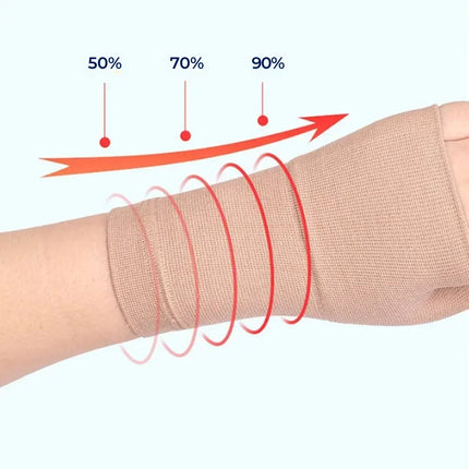 Wrist Compression Sleeve with Thumb Support for Pain Relief and Stability 2