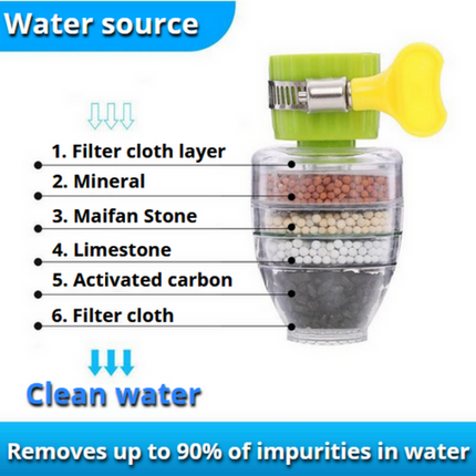 Faucet Water Filter, 6 Layer Tap Water Filter with Coconut Shell Carbon – image 11