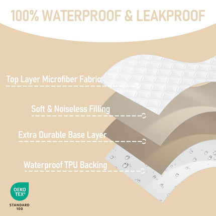 CozyNest | Waterproof Crib Mattress Protector with Soft Gray Fabric | Noiseless & Machine Washable for Ultimate Baby Comfort