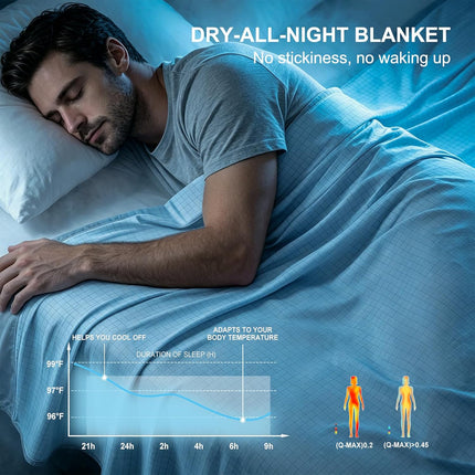 Chill Comfort | Breathable Cooling Blanket with Double-Sided Design | Lightweight Throw for Hot Sleepers and Night Sweats