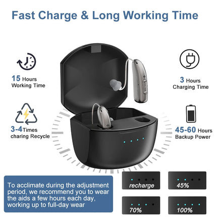 Rechargeable Hearing Aids for Seniors, Hearing Amplifier with 4 Sound Modes – image 5