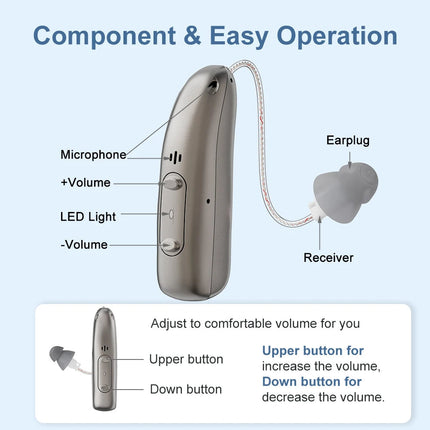 Rechargeable Hearing Aids for Seniors, Behind the Ear Hearing Aids with Bluetooth – image 4