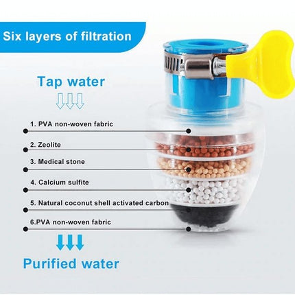Faucet Water Filter, Activated Carbon Water Filter Tap