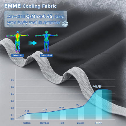 Chill Comfort | Cooling Blanket with Arc-Chill Technology | Lightweight & Breathable for Hot Sleepers