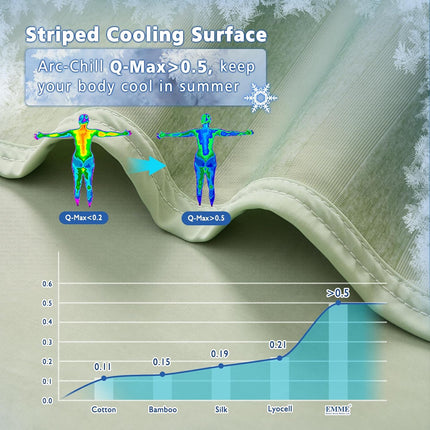Chill Comfort | Cooling Blanket with Arc-Chill Technology | Lightweight & Breathable for Hot Sleepers