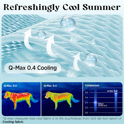 Cozy Pet Collection | Cooling Blanket for Dogs with Q-MAX>0.4 | Washable Summer Throw for Comfort in Hot Weather