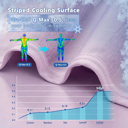 Chill Comfort | Cooling Blanket with Arc-Chill Technology | Lightweight & Breathable for Hot Sleepers