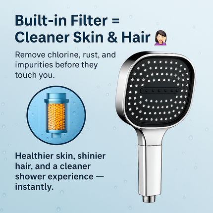 Filtered Shower Head with Turbo Boost, Rain Shower Head with Jet and Massage – image 5