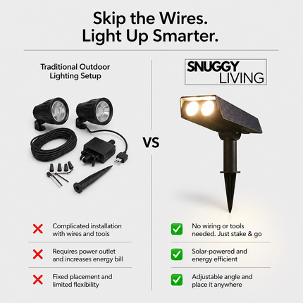 Solar Powered Spotlights, Solar Landscape Lighting with Adjustable Head – image 7